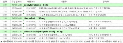 바이넥스發 불법 제조 논란 속 급여 중지 32품목으로 늘어
