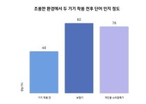 소리증폭기, 보청기 대체? NO…전문가 청취 능력 저해