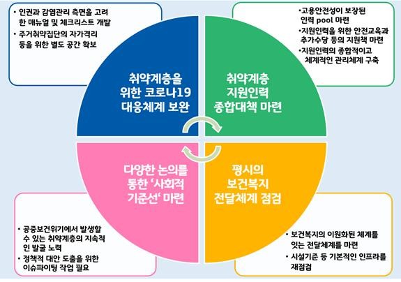 이재명 대통령, 취약계층 보호 강조... 위기는 가난하고 힘 없는 사람에게 더 큰 고통