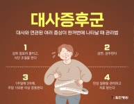 코시국에 운동 줄고 배달 음식 늘고…나도 혹시 대사증후군?