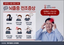 겨울철 뇌졸중 후유증 최소화 골든타임에 달렸다