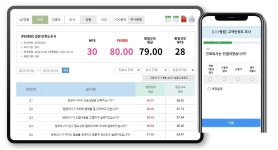 세마그룹, 충남대병원과 환자경험평가 PEI 솔루션 개발