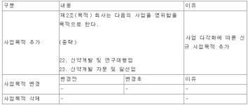안국약품, 대표 변경에 정관까지…신약개발 주력사업化 주목