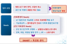 군산전북대병원 건립, 10년 공회전 끝에 궤도 위로