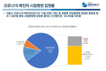 서울시 시립병원 위기 속 존재감 