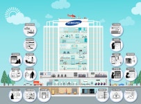 삼성서울병원 IT인프라, 美서 최고 단계 인증