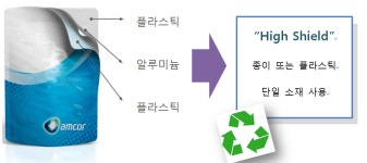 암코, 100% 재활 가능한 포장재로 국내 의약품 시장 진출