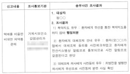 약 배달 앱 제휴 약국 모니터링 해보니… 대체조제·복약지도 위반 다수