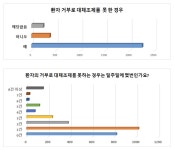 빈번한 대체조제 속 약국 부담↑… 절차 간소화-국민 홍보 필요
