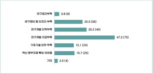 포스트 팬데믹 시대 업계 신속한 대응·정부 지원 지속 필요
