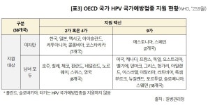 두경부암·구인두암 증가‥HPV 백신 남성 접종과 9가 NIP 포함 필요성