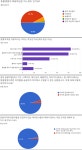 반려동물 보호자 96.2% 동물용의약품, 동물약국에도 차별 없이 공급해야