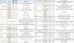 의사 부족 단기대책 시니어의사 매칭사업 본격 추진