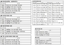 2023년 전국 여약사 대표자 대회 개최‥약 배달만큼은 절대 용인 불가