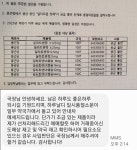 의약품 수급불안정에 약국 사재기 의심하는 정부에 깊은 유감