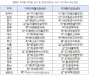 의약품 부작용 및 환자안전사고 보고 건수 전년比 각각 18.1%, 41% 증가
