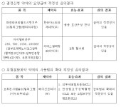 중증 호산구성 천식 치료제 파센라 약평위 통과