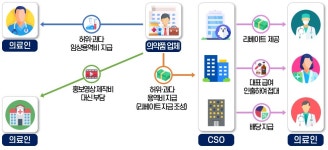 국세청, 리베이트 연루 제약사 16곳과 의료인 세무조사 추진