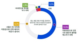 서울시약, 명절연휴 비상운영 약국 국가 지원 필요성 제기