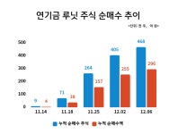 빅파마 협업 효과…연기금, 17거래일 연속 루닛 순매수