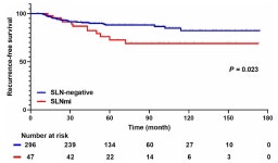 유방암 수술 전 항암치료 했다면 이것 주목