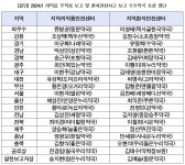 2024년도 의약품 부작용 및 환자안전사고 보고 우수약국 포상