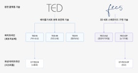 에스바이오메딕스, 세포치료제 경쟁력 강화…핵심은 TED·FECS