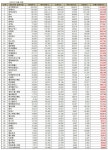 의료기기 기업 브랜드평판, 1위 리가켐‥클래시스·파마리서치 順