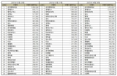 의료기기 기업 브랜드평판, 1위 리가켐‥클래시스·파마리서치 順