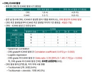 동우랑제약(주)식품사업부 | 약제팀 첫 CAR-T 국내 1년 평가…이상 조기감지 방향 제시