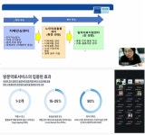 경기도약사회, 통합돌봄사업 제3차 교육 성료