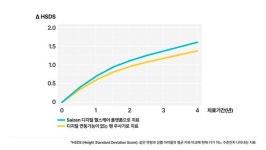 한국머크 헬스케어, 성장호르몬 싸이젠 투약기록 플랫폼 출시