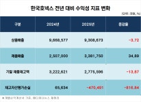 한국호넥스, 지난해 수익성 반등…사업 전환 후 도약 기반 확보