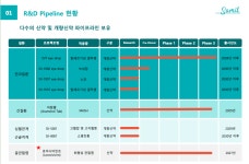삼일제약, 안과 개량신약 중심으로 R&D 전략 재편