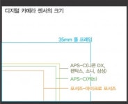 작고 똑똑 새 디카 vs 중량급 DSLR 한판 대결