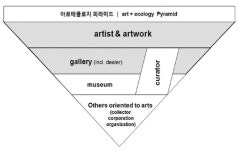 아트를 마케팅하다 ②
