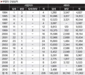 [이한구의 한국 재벌사]부영그룹 편 1화