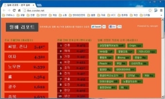 극우 커뮤니티 ’일베’, 게시물 언어 폭력 “위험수위”