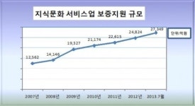 기술보증기금, ‘고부가서비스 프로젝트 보증’ 시행
