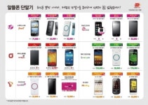 통신비 30% 뚝…우체국 알뜰폰 판매