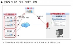 나라장터 이용자 PC 해킹 원천 차단 된다
