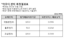내곡동 ’아우디센터강남’, 환경개선 및 주민서비스 앞장서