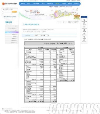 한음저협, 투명한 회계 실시 일환 협회장 저작권료 공개