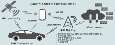 SK텔레콤-SK렌터카, IoT 기반 스마트링크 차량 운행관리 서비스 출시