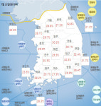 오늘은 가장 덥다는 ‘대서’, 낮 최고 기온 28∼34도