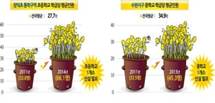 광주 수완지구 2013년에 콩나물 교실