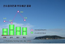 전남 슬로시티 공기질 우수