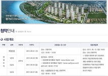 진주 평거4지구 엠코타운 더 프라하 분양 돌입