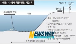 국내 최초 수상태양광발전소 가동 시작