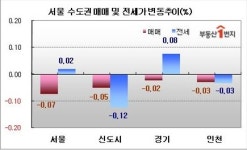 [경제터치] 신도시 전셋값...재건축 단지가 하락세 주도하고 있다